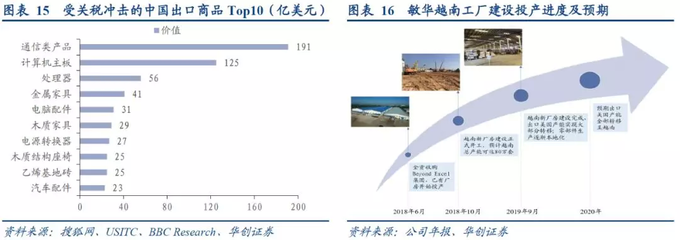 華創(chuàng)證券強(qiáng)推敏華控股 內(nèi)銷增長強(qiáng)勁，長期核心優(yōu)勢(shì)持續(xù)鞏固